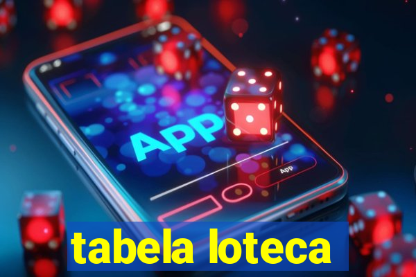 tabela loteca